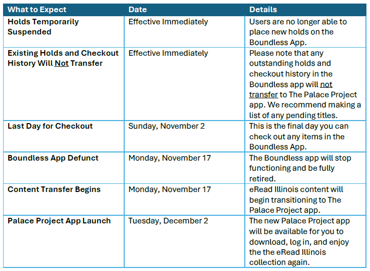 Image of a chart explaining what to expect with the changeover