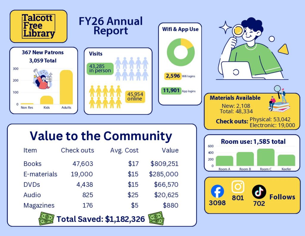 FY 2026 Annual Report